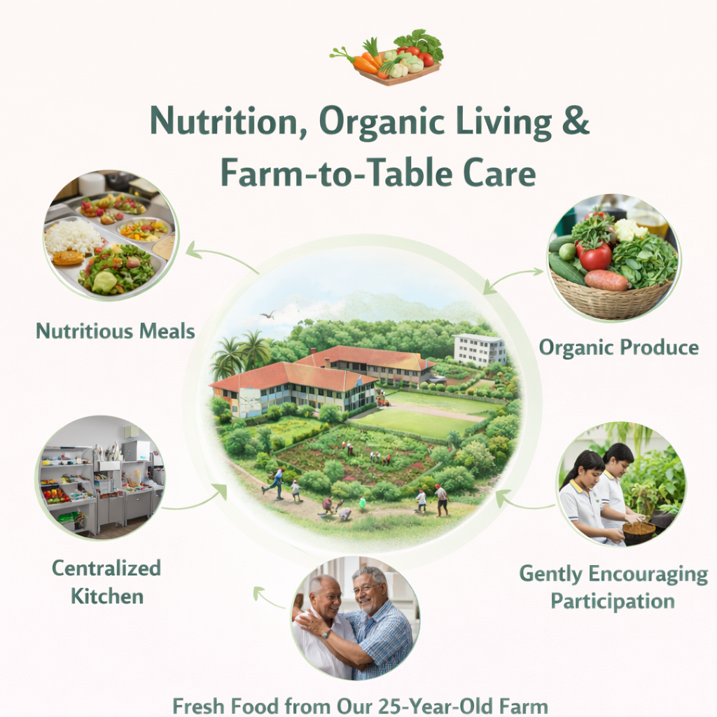 Nutrition and organic living